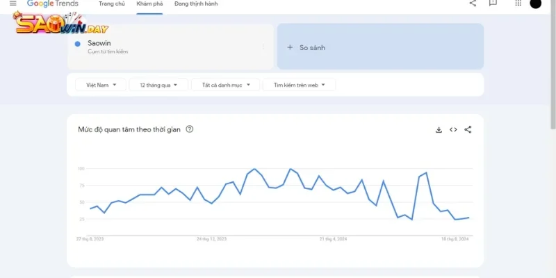 Cổng Game Sở Hữu Lượt Tìm Kiếm Khủng Từ Google Trend